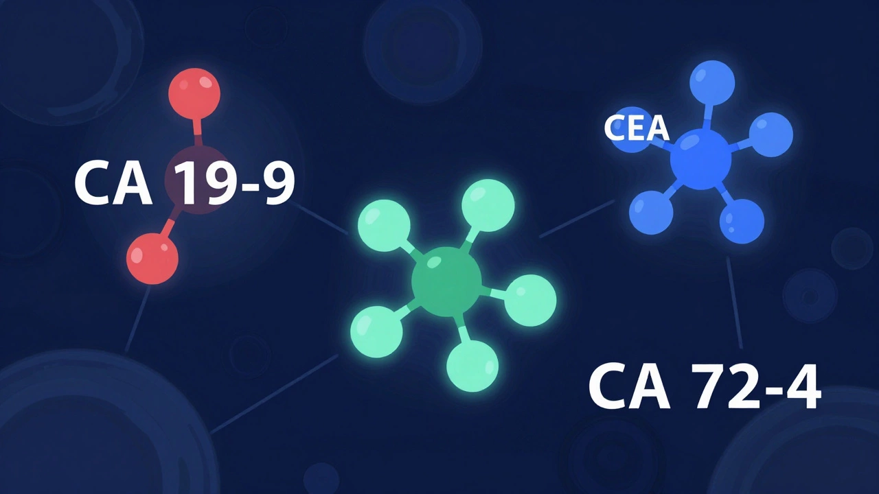 Схематичное изображение молекул онкомаркеров CA 19-9 и CEA